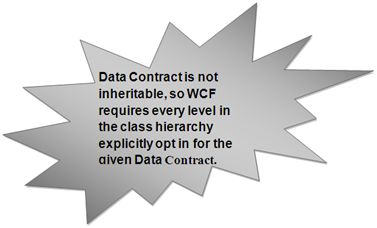 data contract 